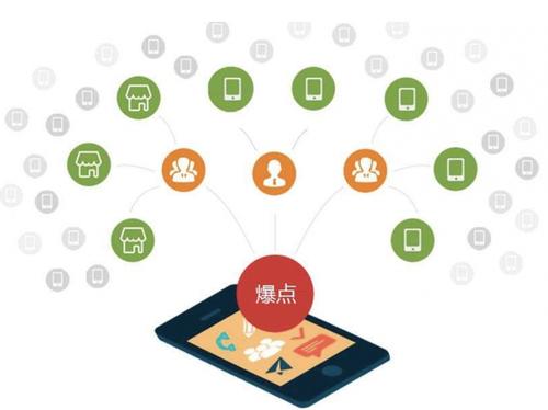 舒城为什么越来越多的企业通过软文营销来引流